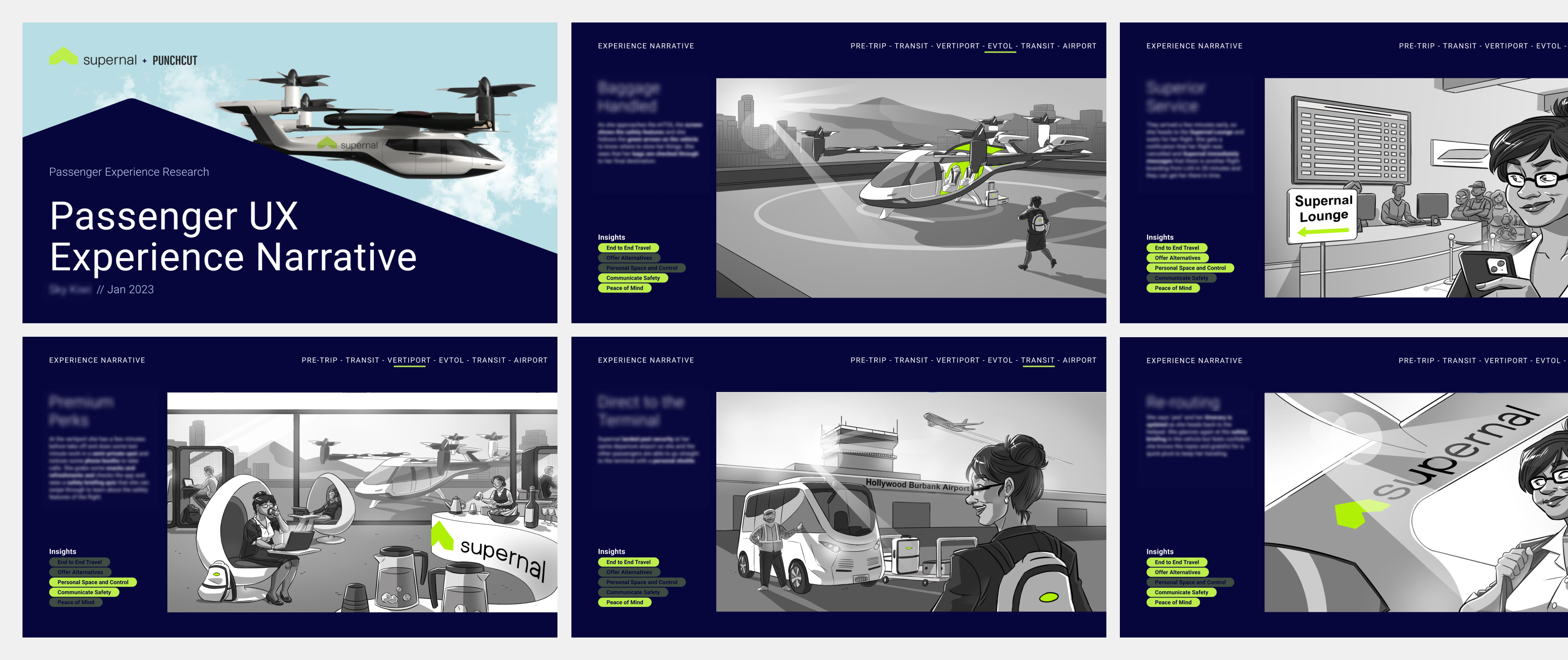 Workshopping board blurred out with different topical columns and sticky notes in each column