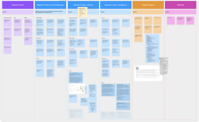 Blurred out screenshot of the collected data and insights