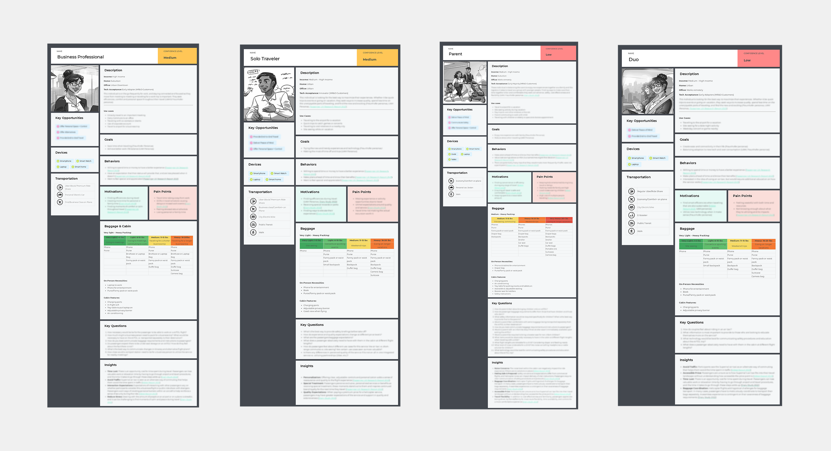 Screenshot of 8 slides explaining the research process