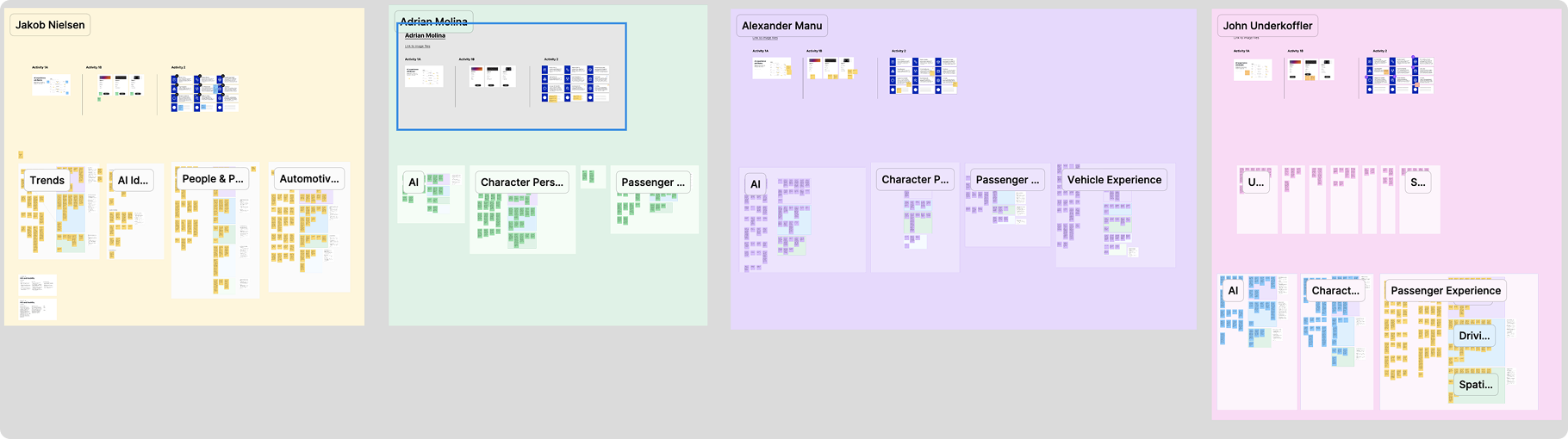 Screenshot of analysis board with sticky notes - illegible