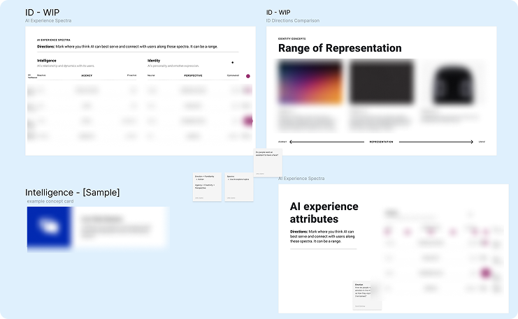 Blurred out screenshot of activities to be used in research interviews